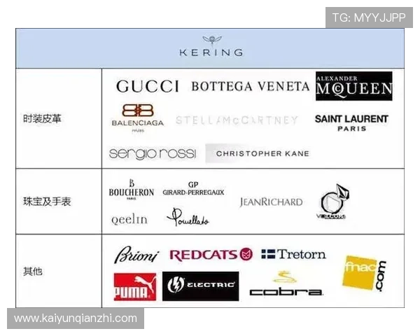 开云网与全球时尚品牌的深度合作，推动产业革新