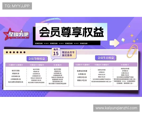 开云体育在线注册平台优惠活动持续更新，注册会员享受更多专属权益