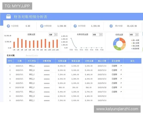 开云Kaiyun备用平台的成本控制与投资回报分析帮助企业做出明智决策 开云Kaiyun备用平台的成本控制与投资回报分析帮助企业做出明智决策