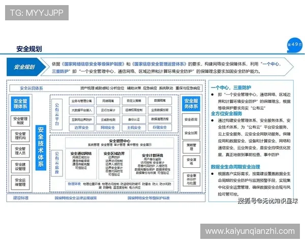 开云官网平台安全保障措施详解,保障玩家个人信息与交易安全的最佳实践 开云官网平台安全保障措施详解,保障玩家个人信息与交易安全的最佳实践