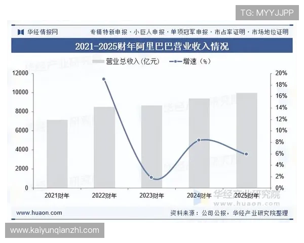 探索www.kaiyun.com在行业中的应用场景及未来发展趋势分析 探索www.kaiyun.com在行业中的应用场景及未来发展趋势分析