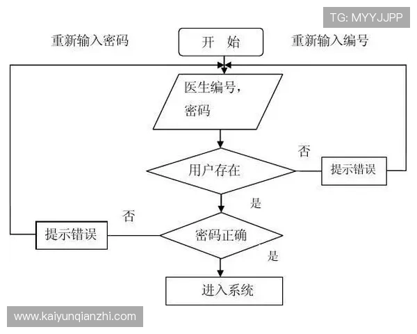 开云官方网站登录入口详细流程,确保用户顺利完成账号登录与安全验证 开云官方网站登录入口详细流程,确保用户顺利完成账号登录与安全验证